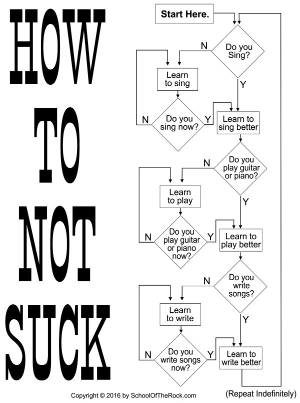 how_to_not_suck_600.jpg
